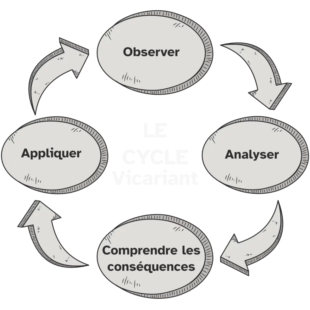 Cycle Vicariant